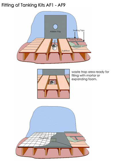 fitting at a glance